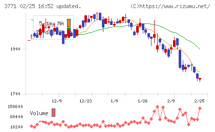 システムリサーチチャート