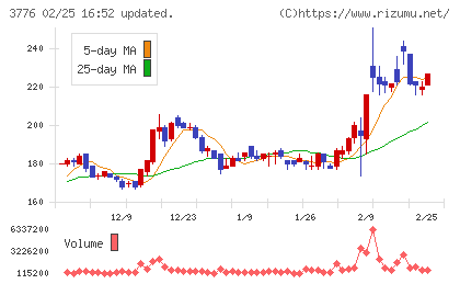ブロードバンドタワーチャート