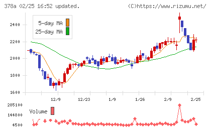 ヒットチャート