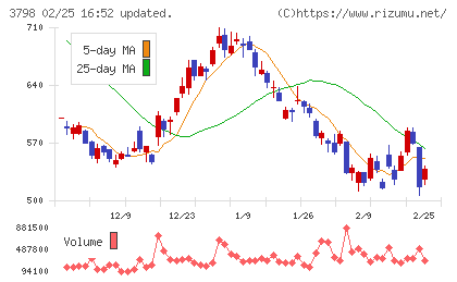 ＵＬＳグループチャート