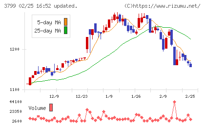 キーウェアソリューションズチャート