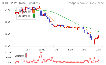 システム　ディチャート