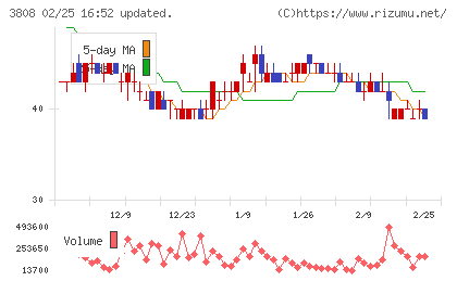 オーケーウェブチャート