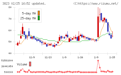 ＴＨＥ　ＷＨＹ　ＨＯＷ　ＤＯ　ＣＯＭＰＡＮＹチャート