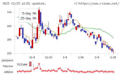 リミックスポイントチャート