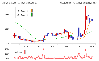 ネクストジェンチャート