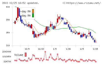ｇｕｍｉチャート