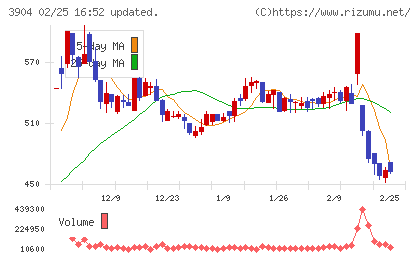 カヤックチャート