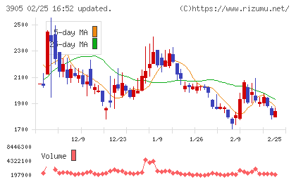 データセクションチャート
