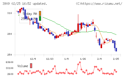 ショーケースチャート
