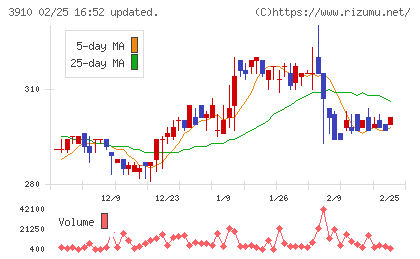 エムケイシステムチャート