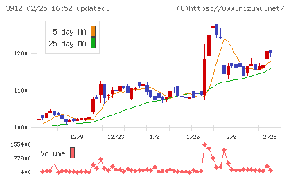 モバイルファクトリーチャート