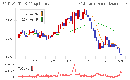 テラスカイチャート