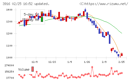 デジタル・インフォメーション・テクノロジーチャート