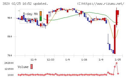 アイビーシーチャート