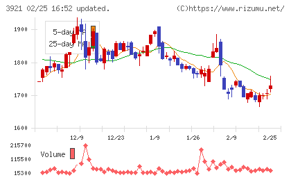 ネオジャパンチャート