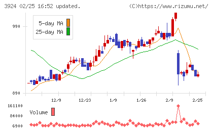 ランドコンピュータチャート