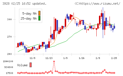 マイネットチャート