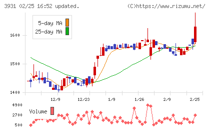 バリューゴルフチャート