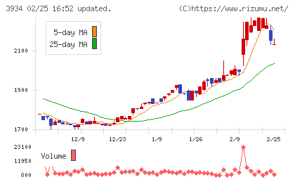 ベネフィットジャパンチャート