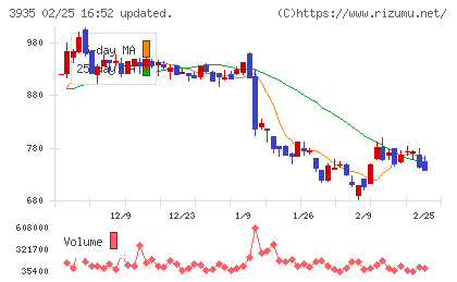 エディアチャート