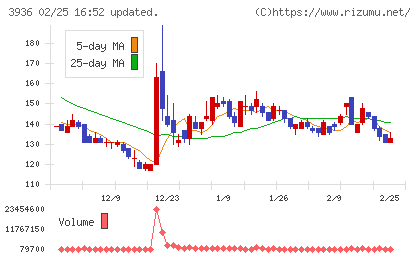 グローバルウェイチャート