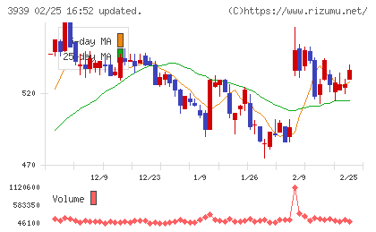 カナミックネットワークチャート