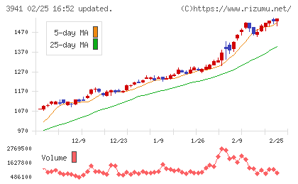 レンゴーチャート