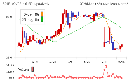 スーパーバッグチャート