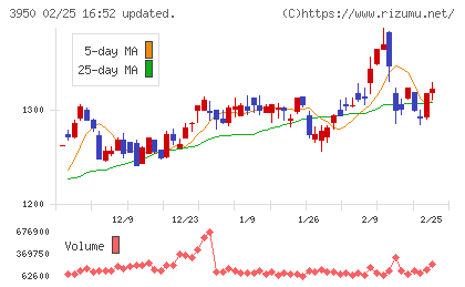 ザ・パックチャート