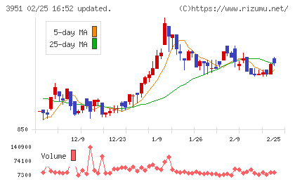 朝日印刷チャート