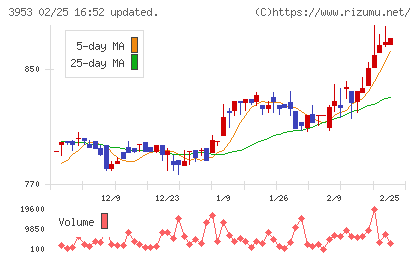 大村紙業チャート