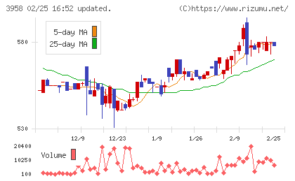 笹徳印刷チャート