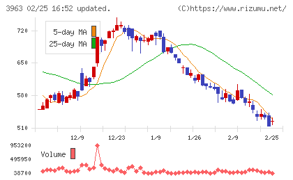 シンクロ・フードチャート