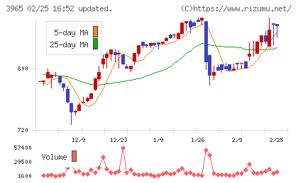 キャピタル・アセット・プランニングチャート