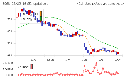 セグエグループチャート