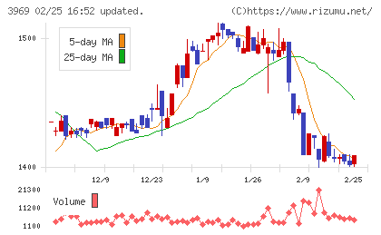 エイトレッドチャート
