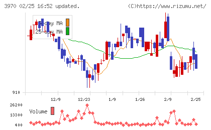 イノベーションチャート