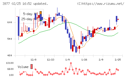 フュージョンチャート