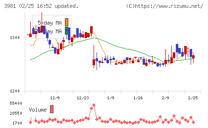 ビーグリーチャート