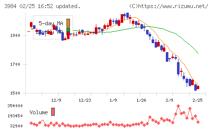ユーザーローカルチャート