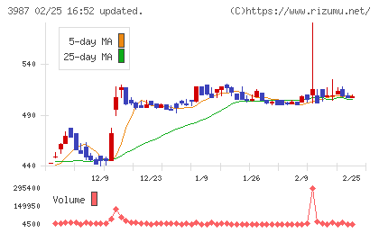 エコモットチャート