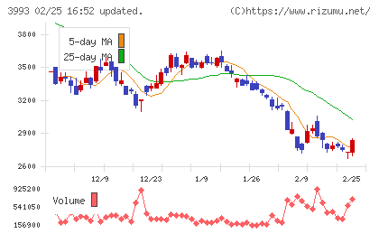 ＰＫＳＨＡ　Ｔｅｃｈｎｏｌｏｇｙチャート