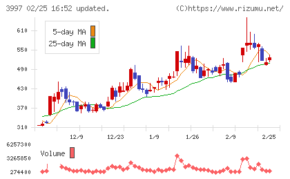 トレードワークスチャート