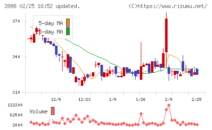 すららネットチャート