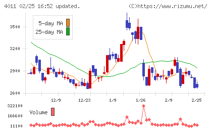 ヘッドウォータースチャート