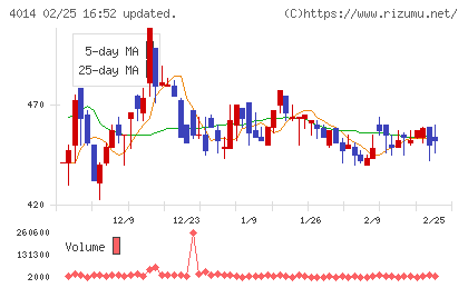 カラダノートチャート