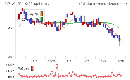 クリーマチャート