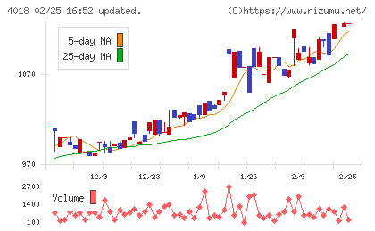Ｇｅｏｌｏｃａｔｉｏｎ　Ｔｅｃｈｎｏｌｏｇｙチャート