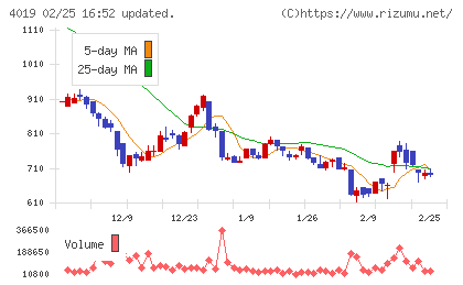 スタメンチャート
